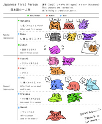 Size: 746x911 | Tagged: safe, artist:noterkgk, amy rose, big the cat, blaze the cat, charmy bee, cream the rabbit, e-123 omega, espio the chameleon, jet the hawk, knuckles the echidna, miles "tails" prower, rouge the bat, shadow the hedgehog, silver the hedgehog, sonic the hedgehog, sticks the badger, vector the crocodile, dr. eggman, japanese text, pronouns