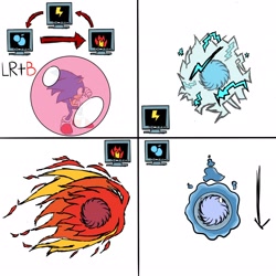 Size: 2048x2048 | Tagged: artist needed, safe, sonic the hedgehog, hedgehog, aqua shield, arrow, bouncing, bubble, button imput, electricity, elemental shield, fire, fire shield, flame, flat colors, male, mid-air, monitor, shield (power-up), side view, simple background, solo, solo male, spinball, thunder shield, white background