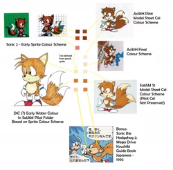 Size: 1812x1782 | Tagged: safe, editor:placeandh, miles "tails" prower, sonic the hedgehog, fox, hedgehog, adventures of sonic the hedgehog, 1991, 2023, classic tails, color palette, duo, edit, japanese text, male, official artwork, screencap, simple background, sonic satam, sonic the hedgehog 2: mega drive koushiki guide book, sprite, text, white background